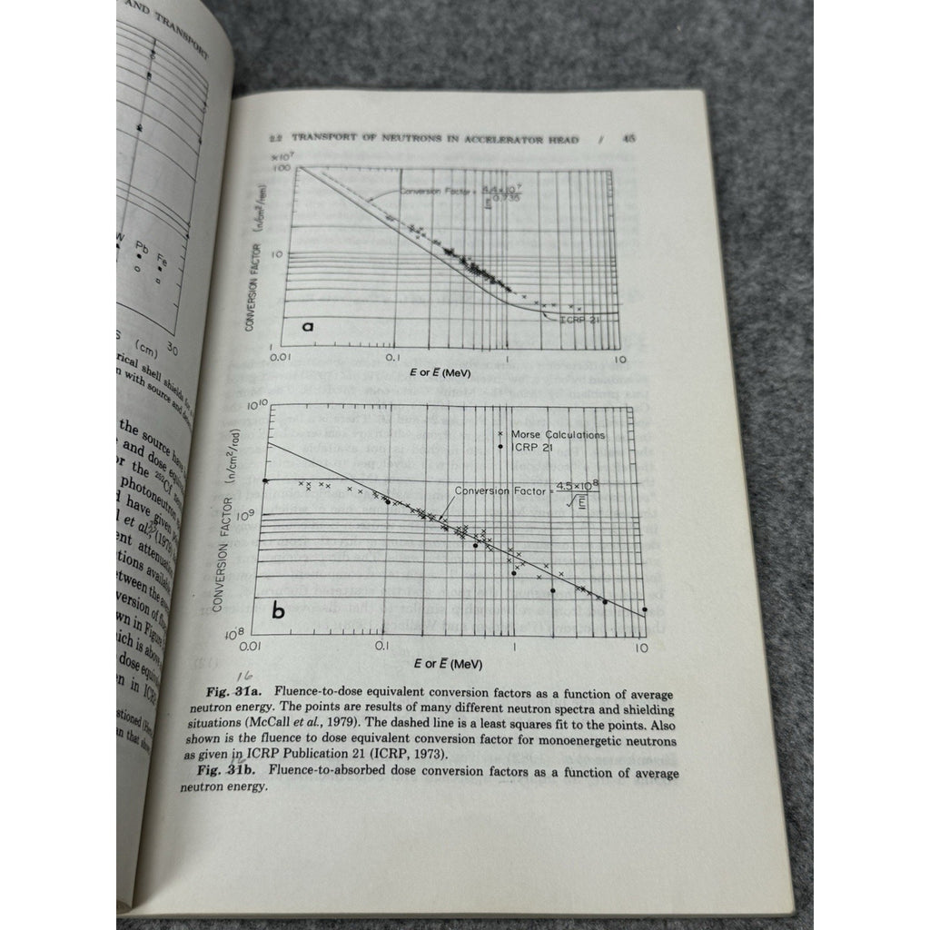 1984 Neutron Contamination Medical Electron Accelerators NCRP Report No. 79