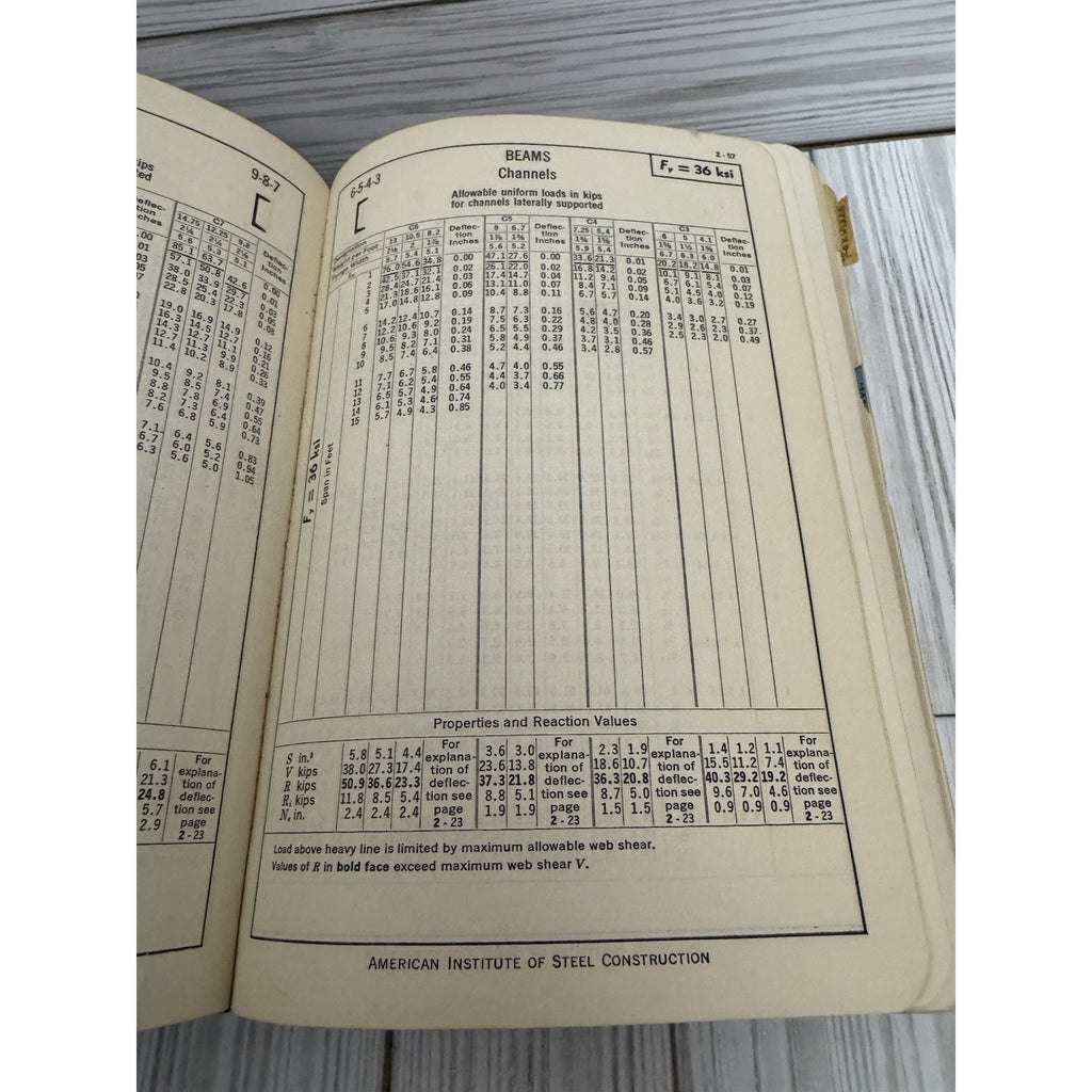 Manual of Steel Construction 7th Ed AISC 1970 Hardcover Engineering