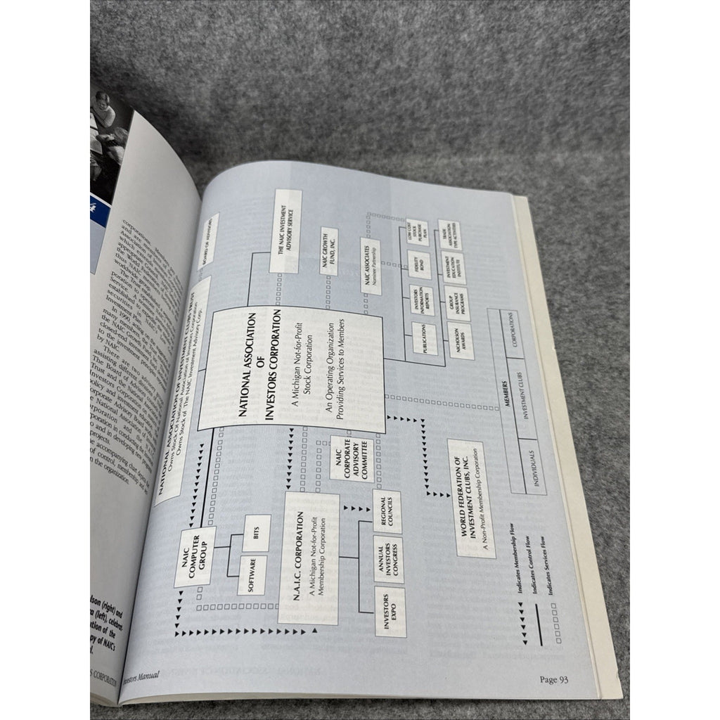 Investor's Manual: The Handbook for Learn-By-Doing