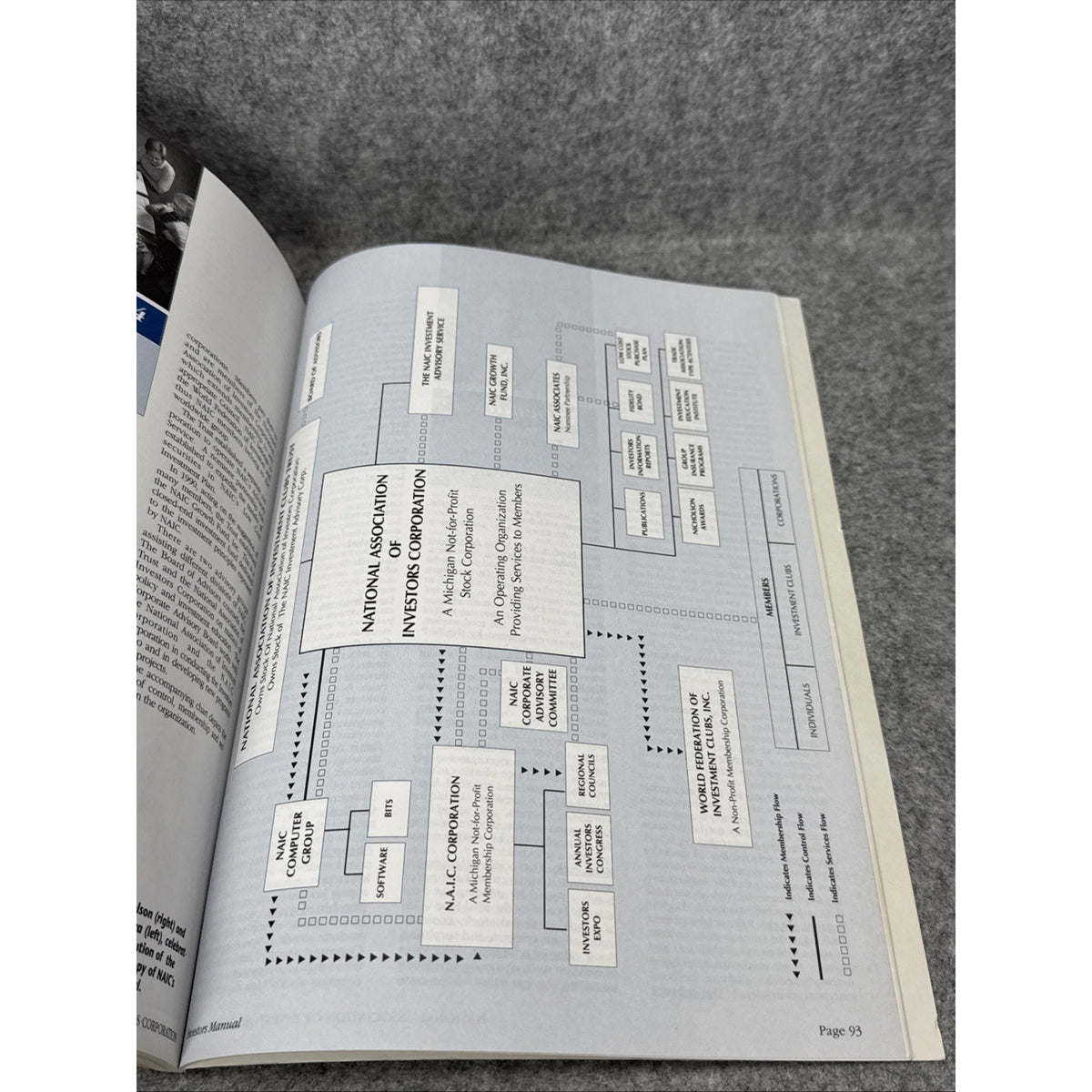 Investor's Manual: The Handbook for Learn-By-Doing