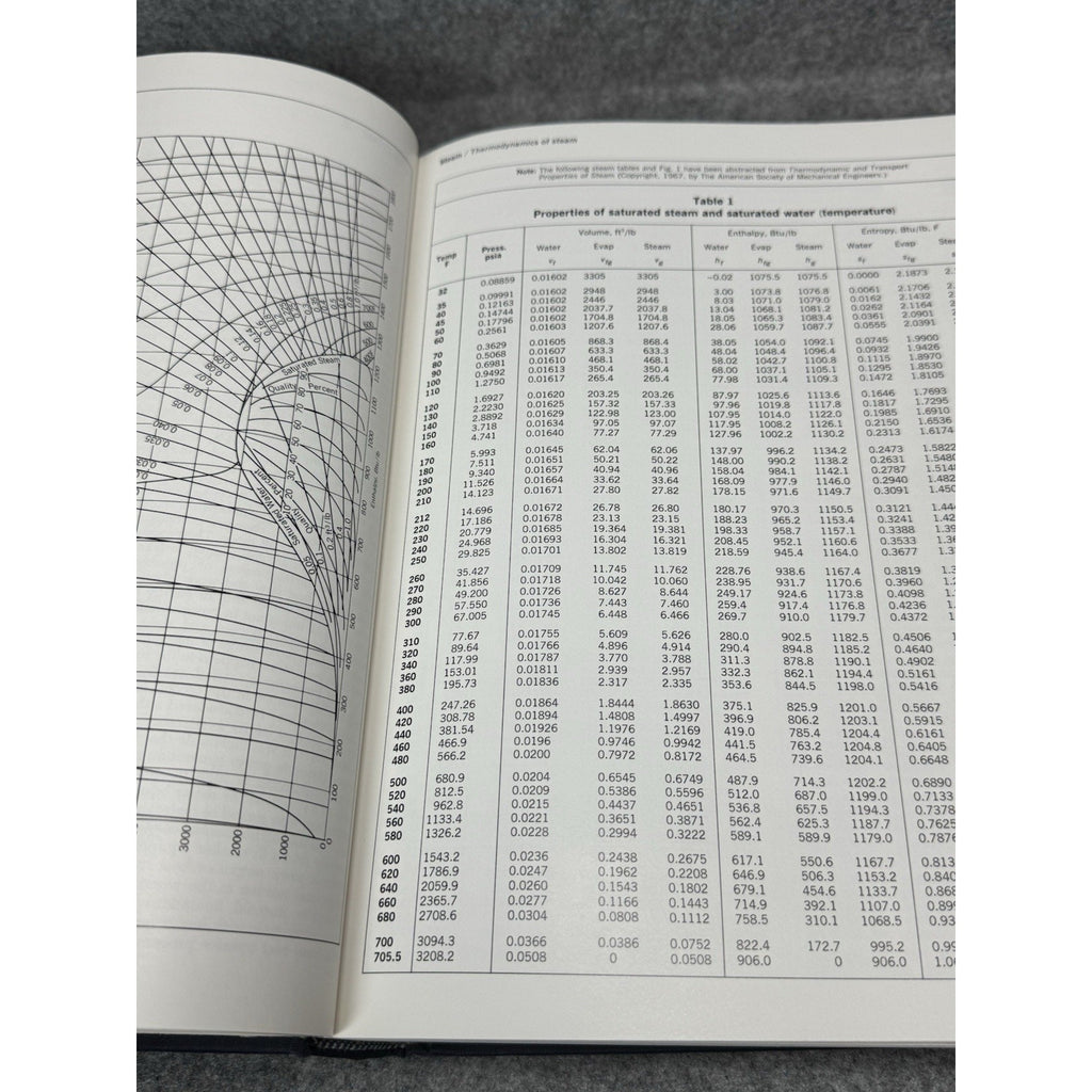 1978 Steam Its Generation and Use 39th Ed Babcock Wilcox Engineering HC