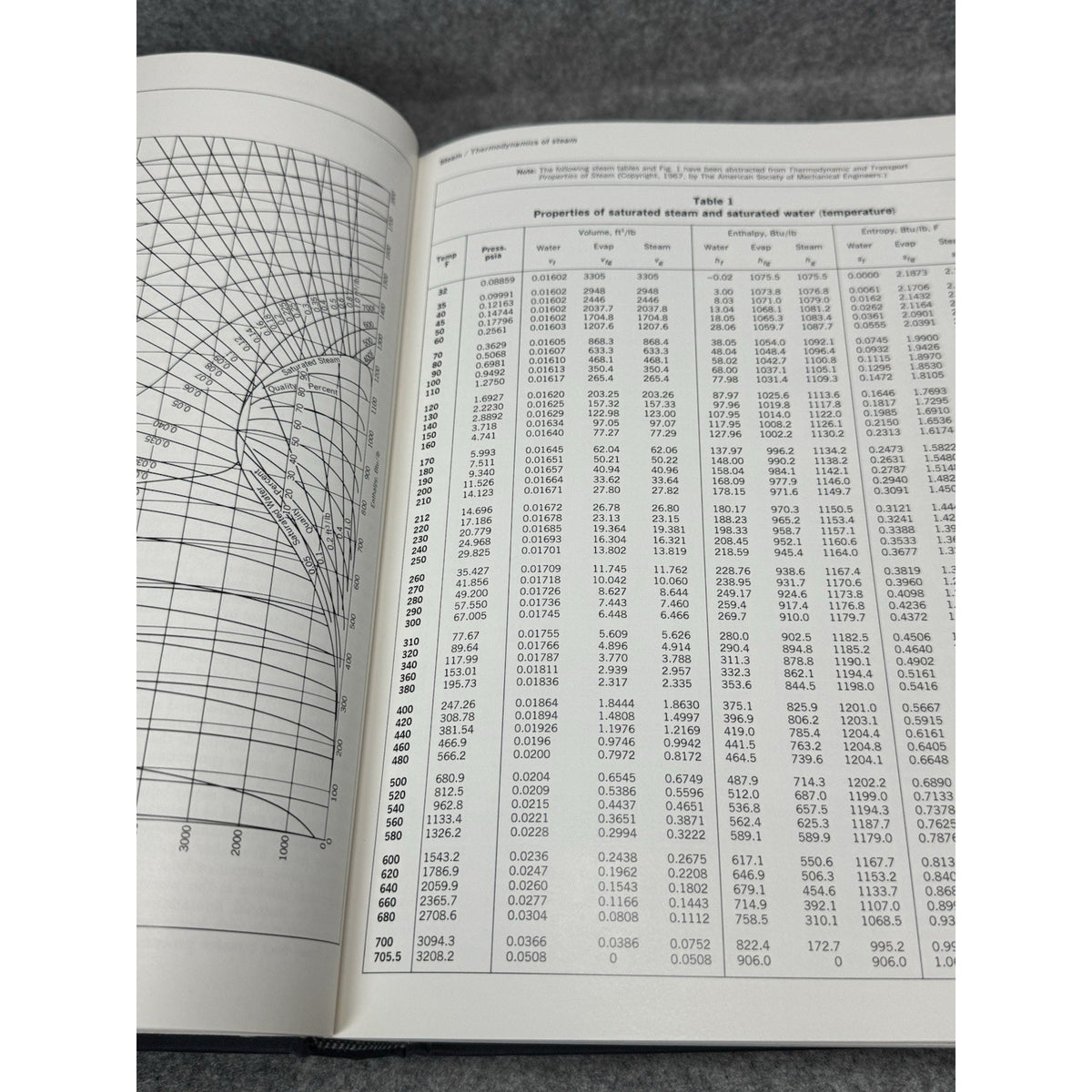 1978 Steam Its Generation and Use 39th Ed Babcock Wilcox Engineering HC