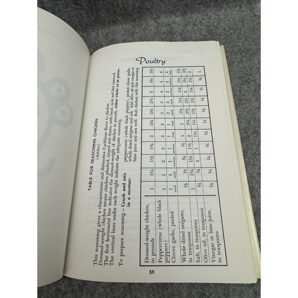 Puerto Rican Cookery 1975 HC/DJ Carmen Aboy Valldejuli 1st Ed