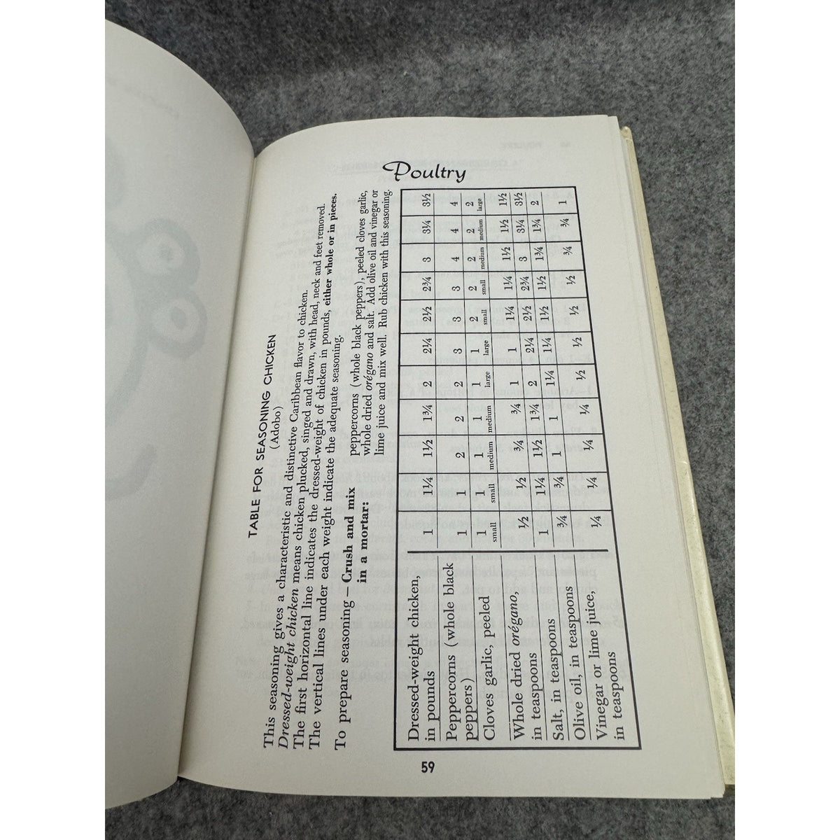 Puerto Rican Cookery 1975 HC/DJ Carmen Aboy Valldejuli 1st Ed