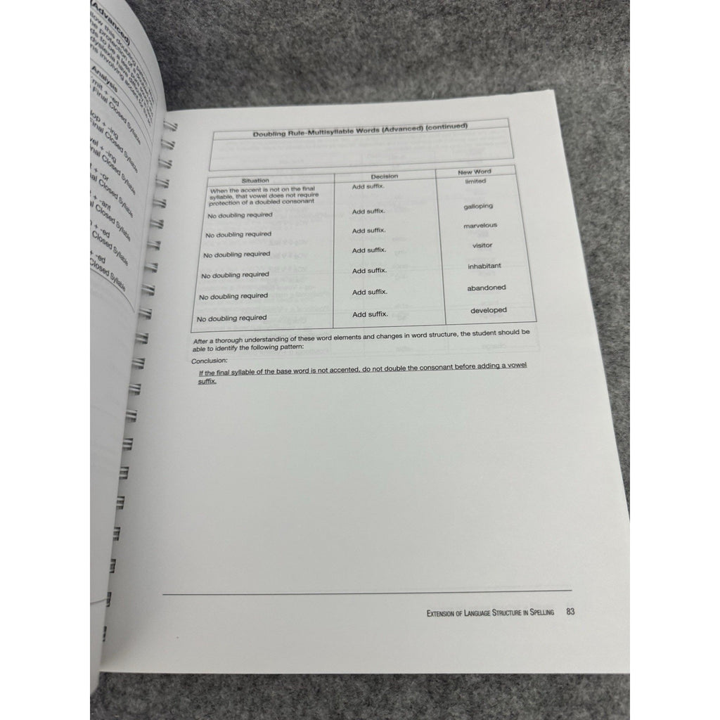 Keystone Guide for Teaching Language Structure 2004 Spiral Mary Cheatham