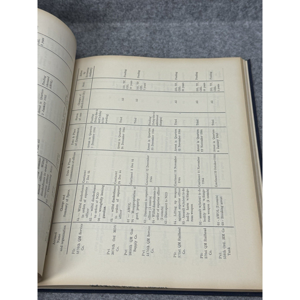 WWII 12th Army Group Final After Action Report Vol X War Crimes Restricted