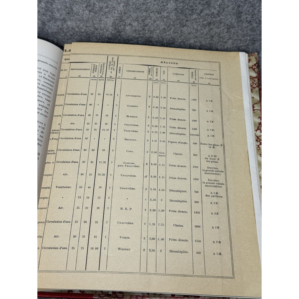 Rare Les Aeroplanes de 1910 R. de Gaston First Edition Aviation Plans