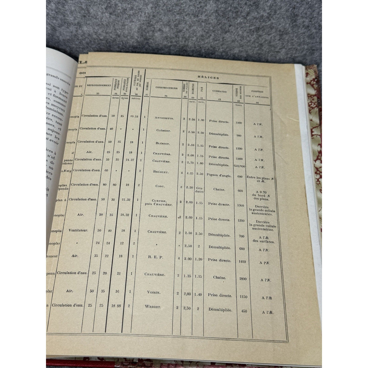 Rare Les Aeroplanes de 1910 R. de Gaston First Edition Aviation Plans