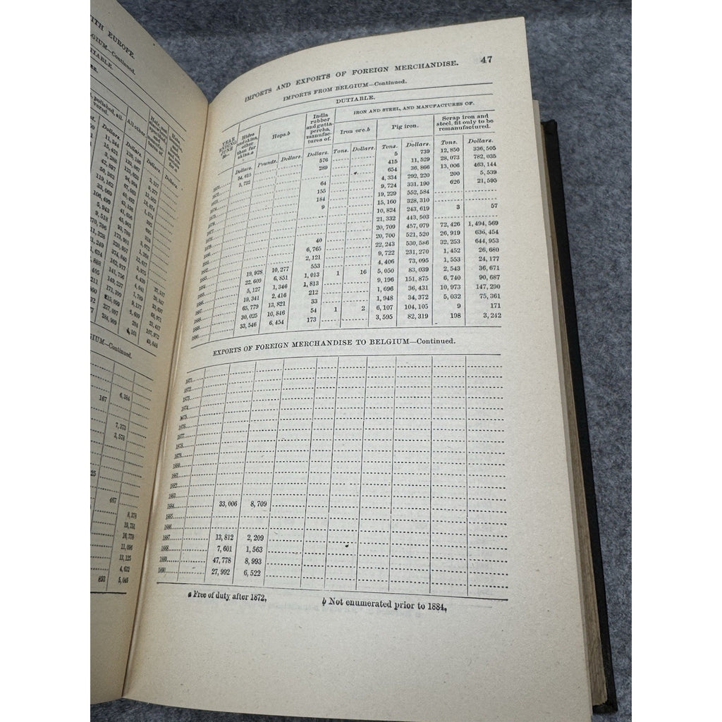 1893 US Commerce with European Countries 1790-1890 Statistical Tables HC