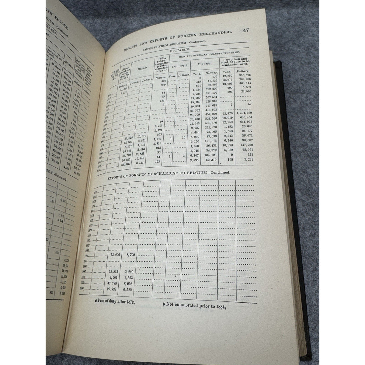 1893 US Commerce with European Countries 1790-1890 Statistical Tables HC