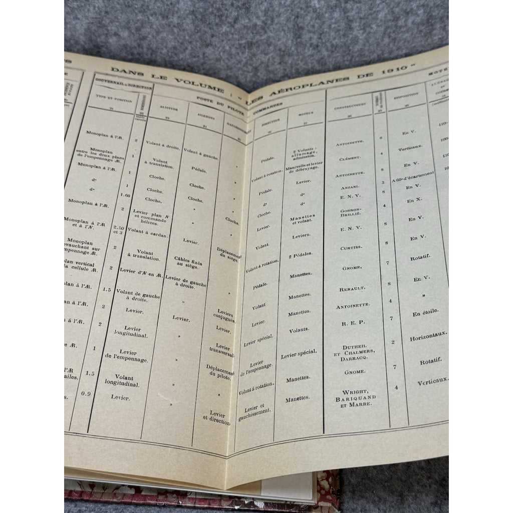 Rare Les Aeroplanes de 1910 R. de Gaston First Edition Aviation Plans