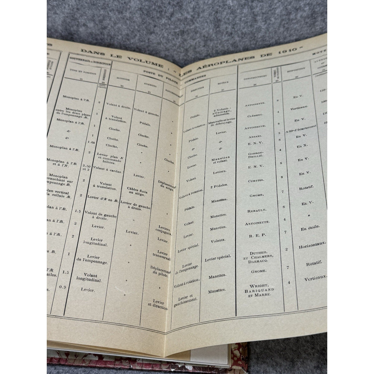 Rare Les Aeroplanes de 1910 R. de Gaston First Edition Aviation Plans