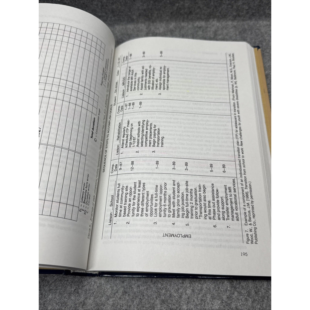 Assessment of Individuals with Severe Disabilities : An Applied Behavior