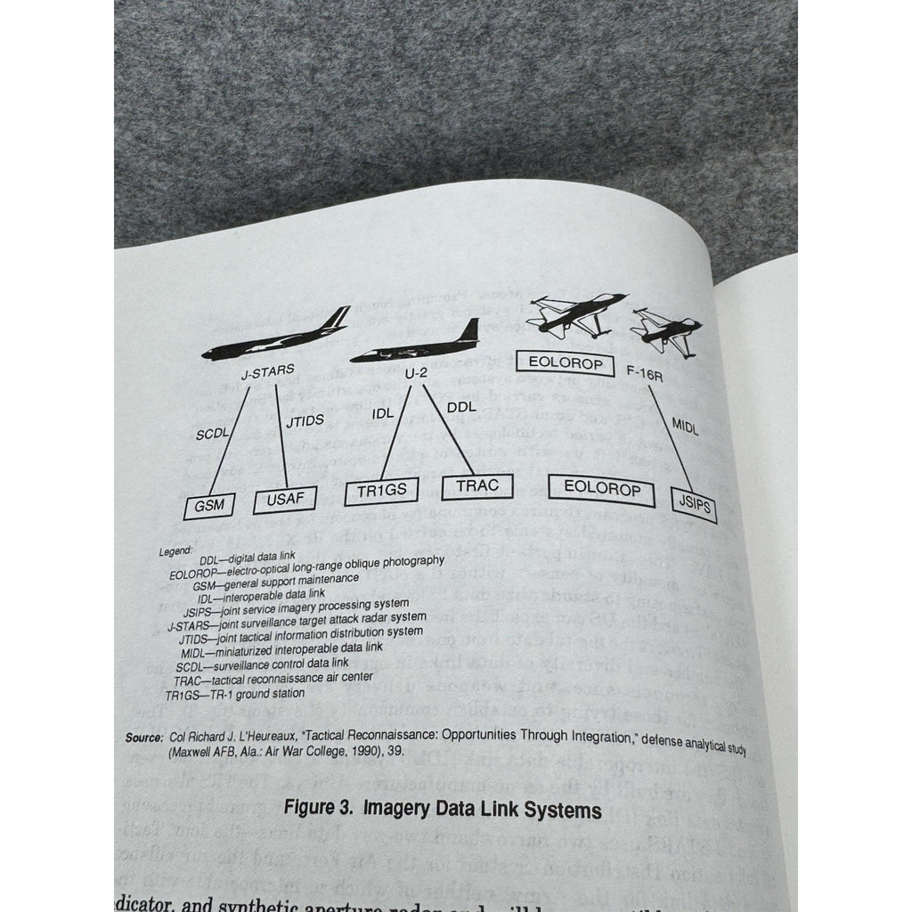 1994 Near-Real-Time Intelligence Tactical Battlefield USAF Air University