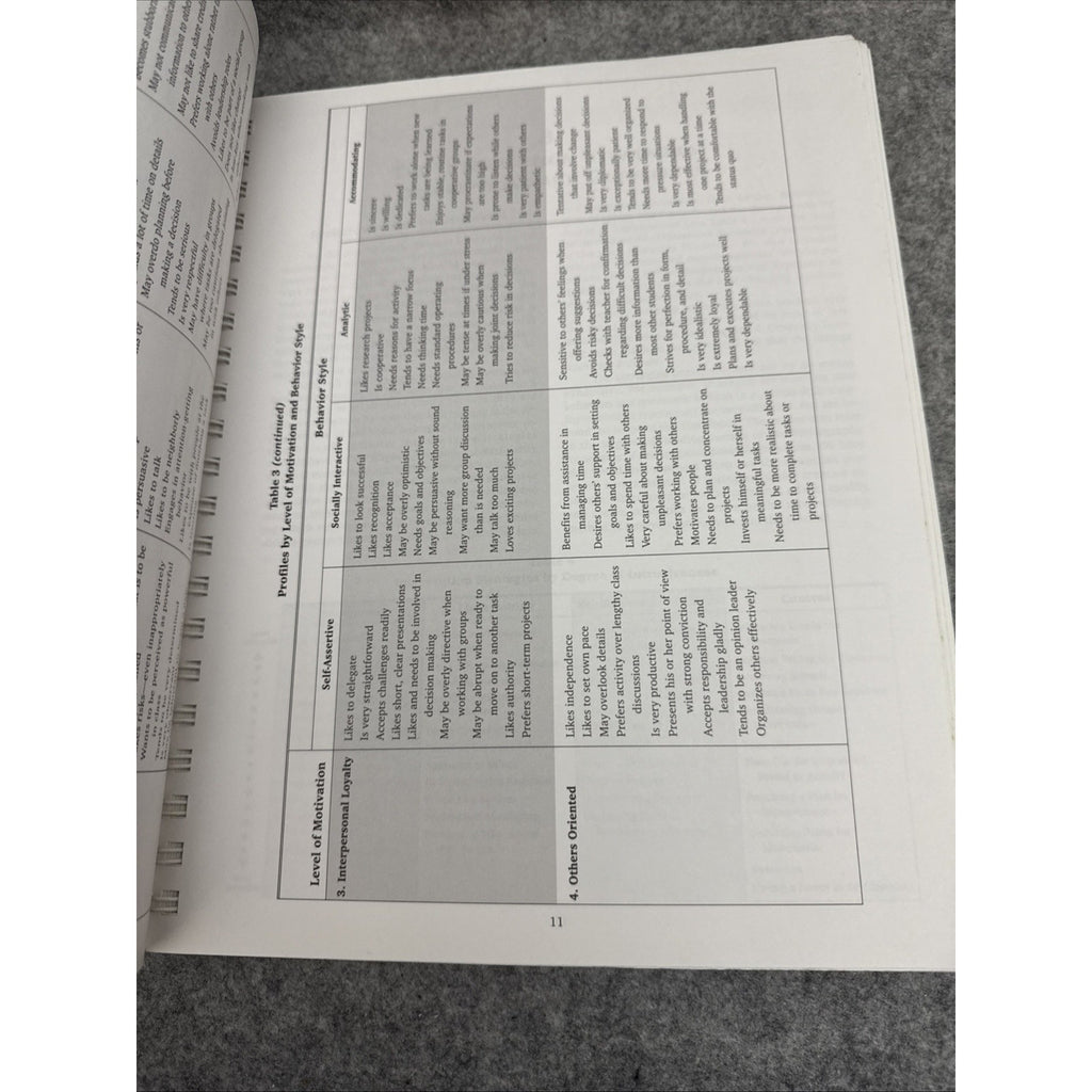 Handbook of Individualized Strategies for Classroom Discipline