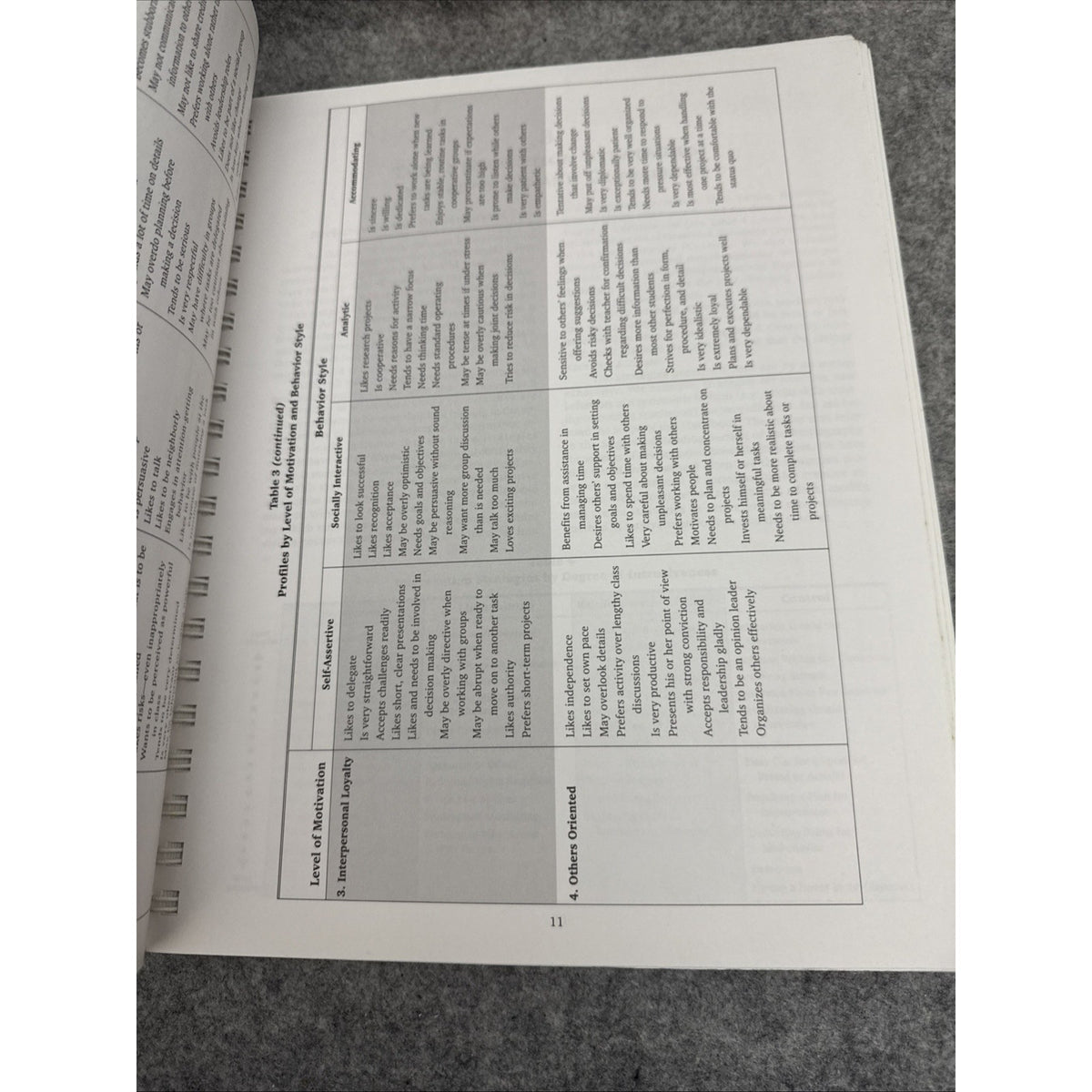 Handbook of Individualized Strategies for Classroom Discipline