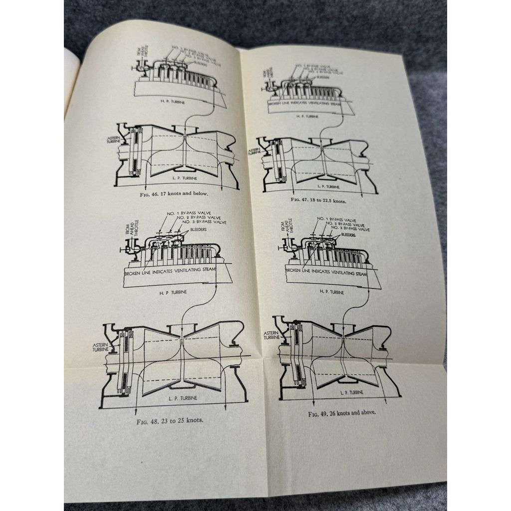 1935 Naval Machinery US Naval Institute Turbines Engines Boilers Illustrated