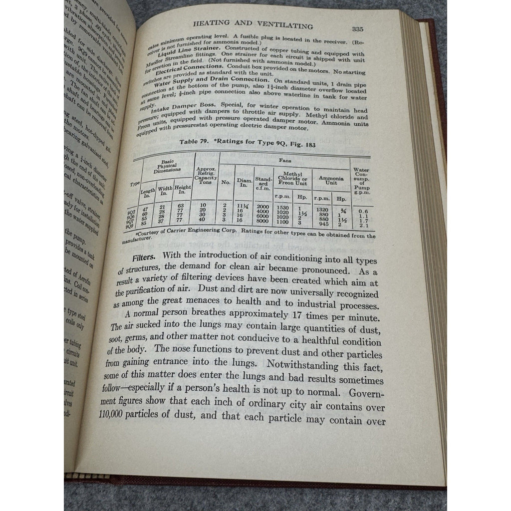 Air Conditioning Heating & Ventilating Dalzell Hubbard 1947 HVAC HC