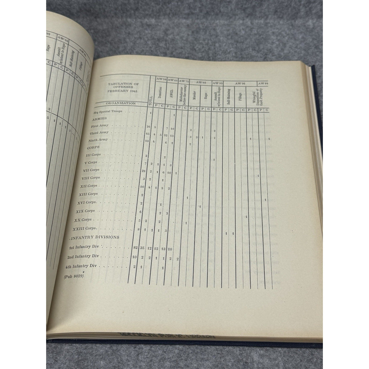 WWII 12th Army Group Final After Action Report Vol X War Crimes Restricted