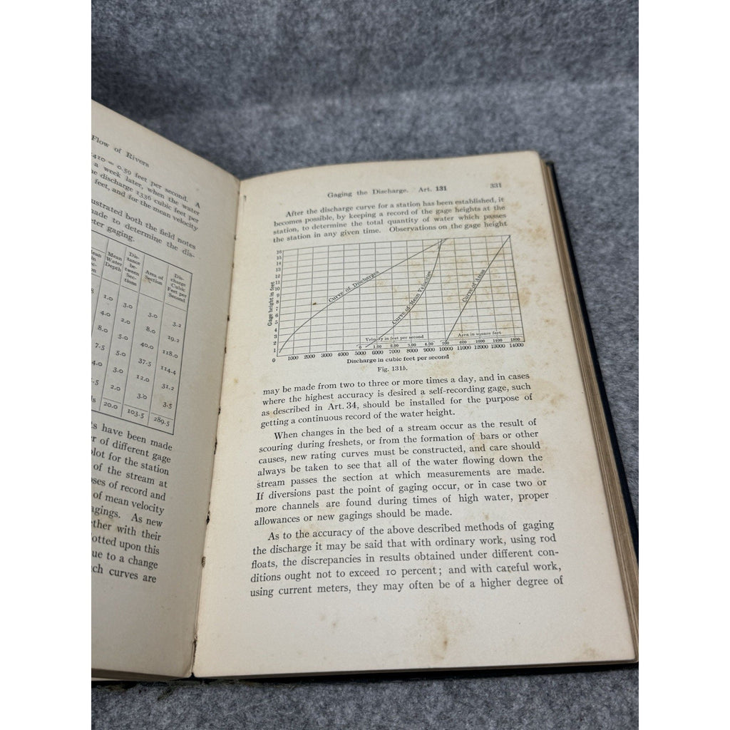 1916 Treatise on Hydraulics Mansfield Merriman 10th Revised Ed HC Engineering