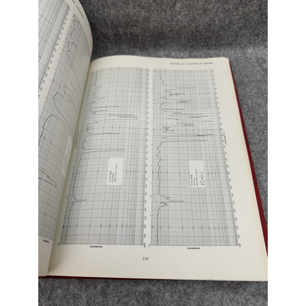 Infrared Spectroscopy Its Use in the Coatings Industry 1969 HC Paint Technology