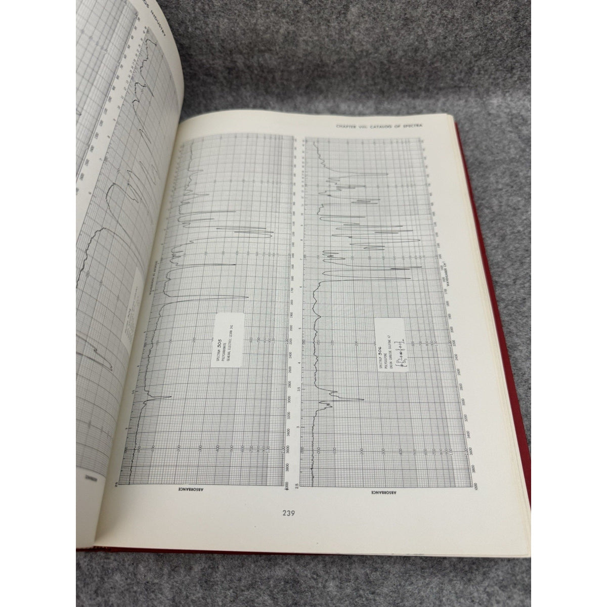 Infrared Spectroscopy Its Use in the Coatings Industry 1969 HC Paint Technology