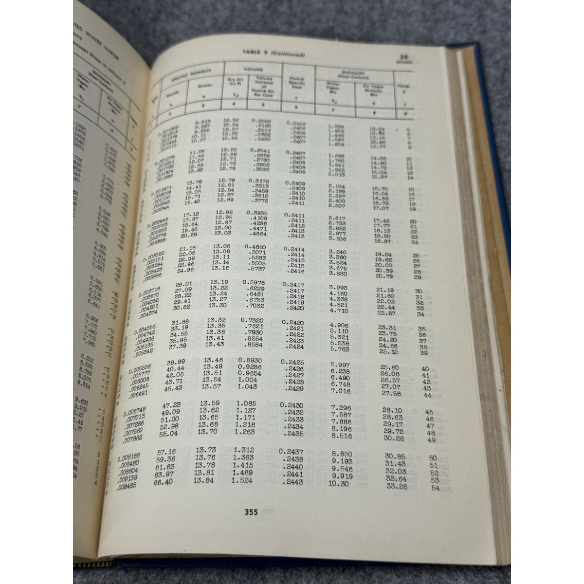 1944 Air Conditioning Analysis Psychrometric Charts Goodman Vintage HVAC