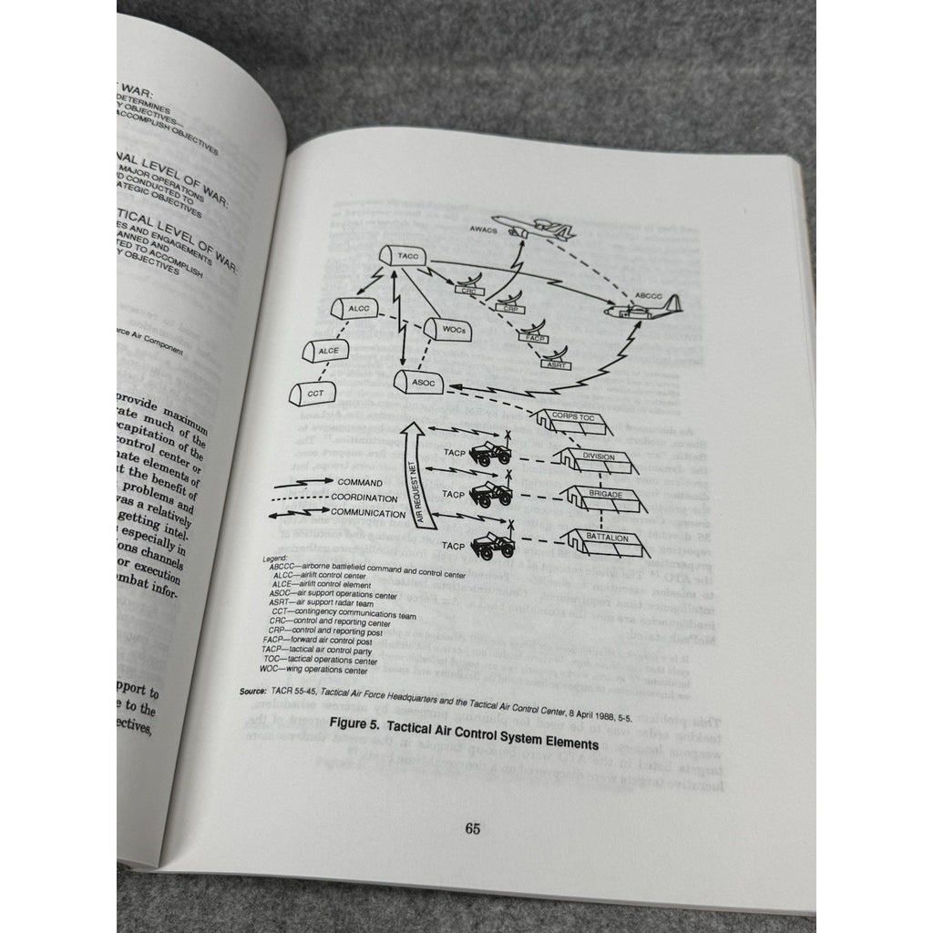 1994 Near-Real-Time Intelligence Tactical Battlefield USAF Air University