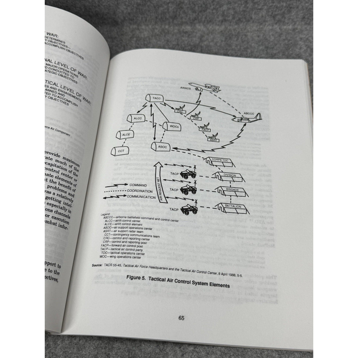 1994 Near-Real-Time Intelligence Tactical Battlefield USAF Air University
