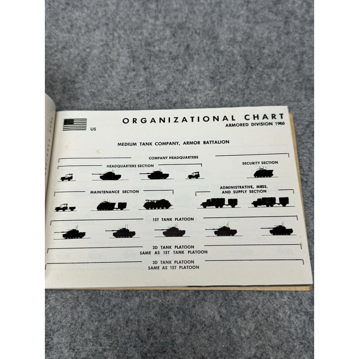 1964 Roco Minitanks HO Scale Model Collector Reference Booklet Z-184 Illustrated