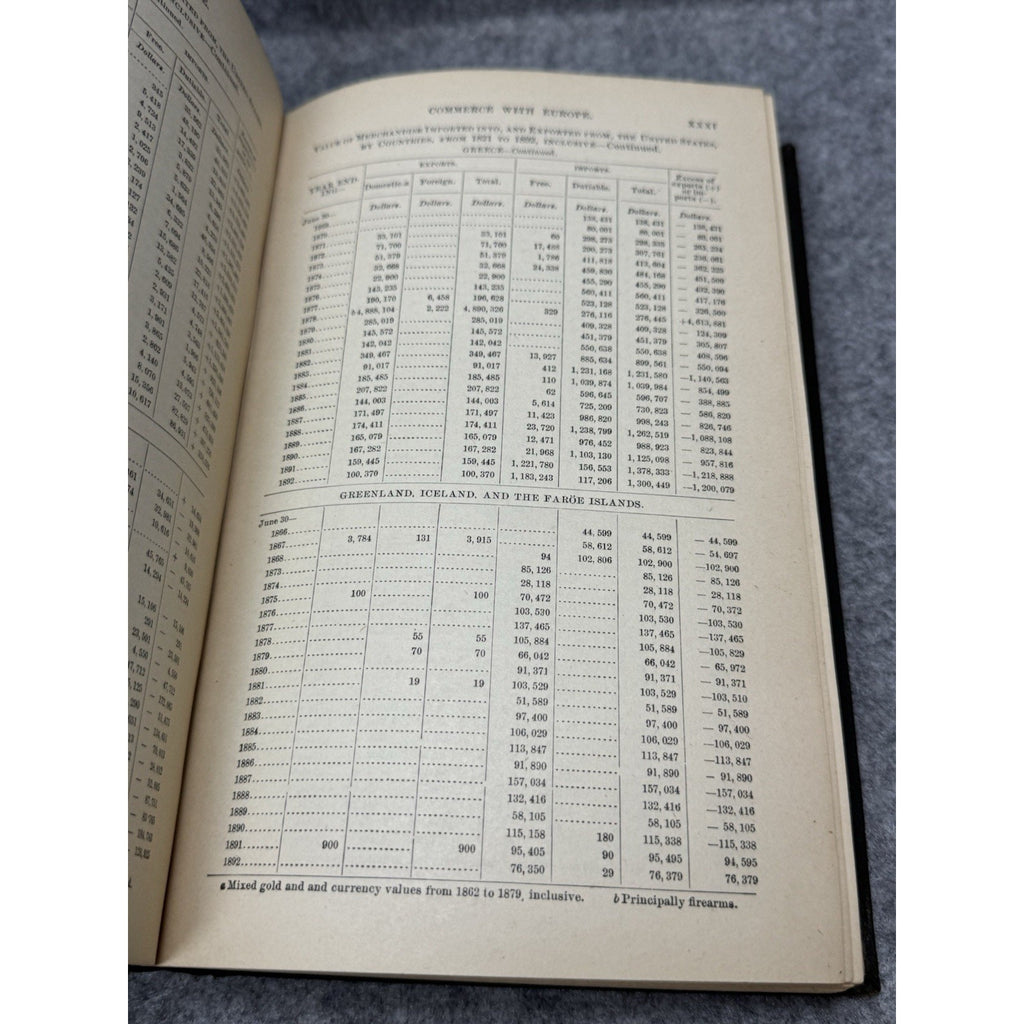 1893 US Commerce with European Countries 1790-1890 Statistical Tables HC
