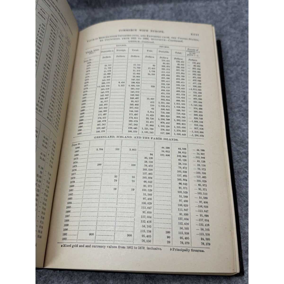 1893 US Commerce with European Countries 1790-1890 Statistical Tables HC