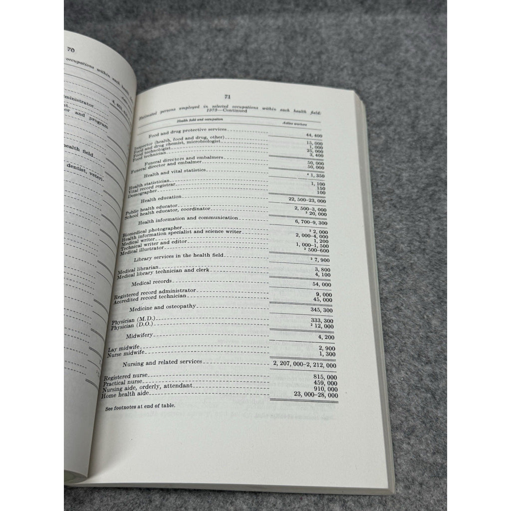 A Discursive Dictionary of Health Care 1976 US Congress Committee Print