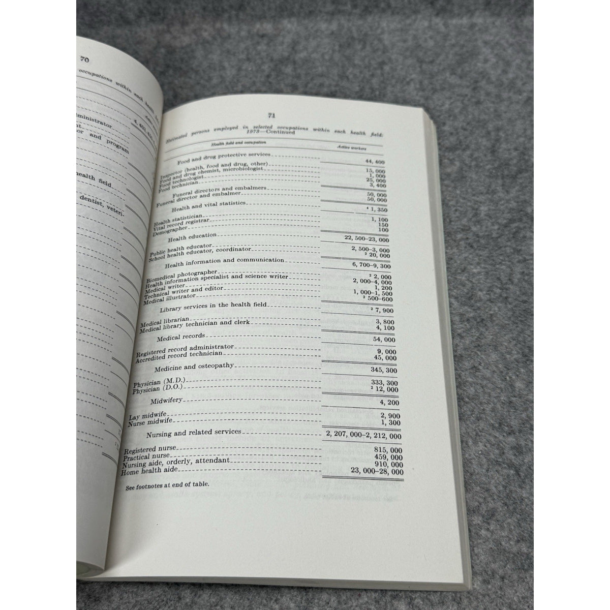A Discursive Dictionary of Health Care 1976 US Congress Committee Print